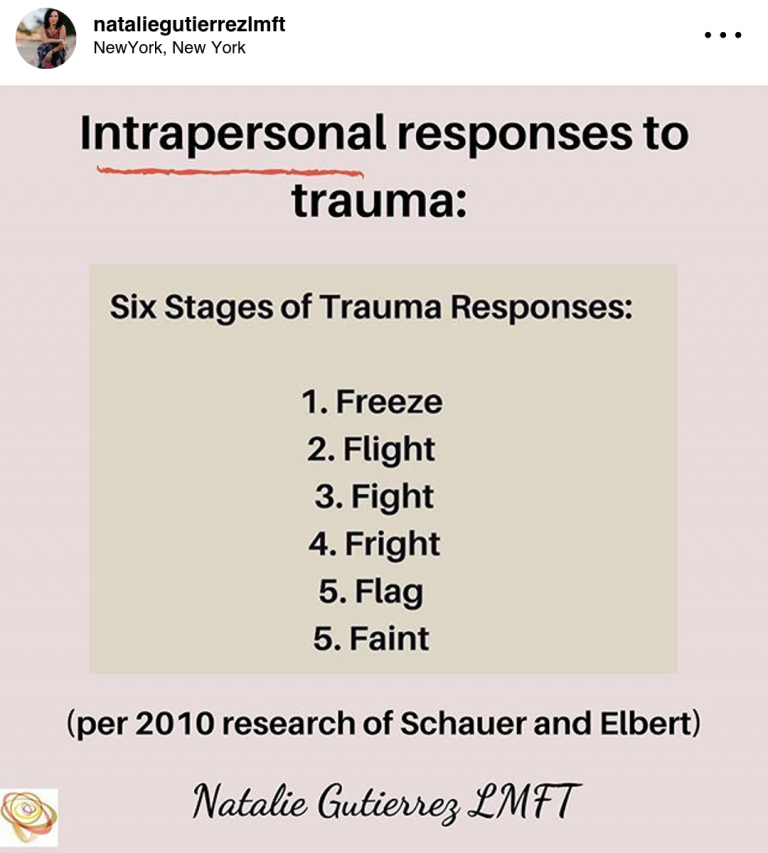 Instagram graphic from Natalie Gutierrez's account. Black text on pink bakcground reads "Intrapersonal reposnese to trauma: Six Stages of Trauma Responses: 1. Freeze, 2. Flight, 3. Fight, 4. Fright, 5. Flag, 6. Faint